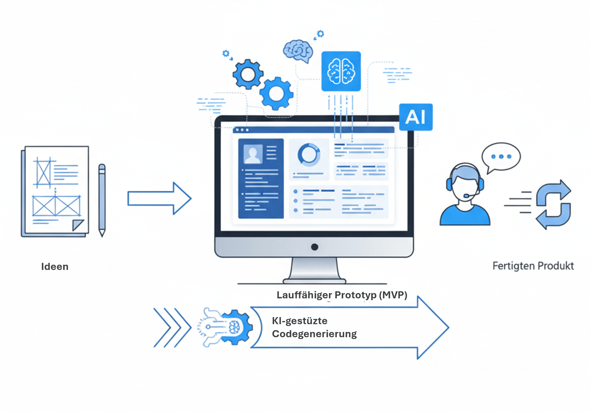 KI-coding