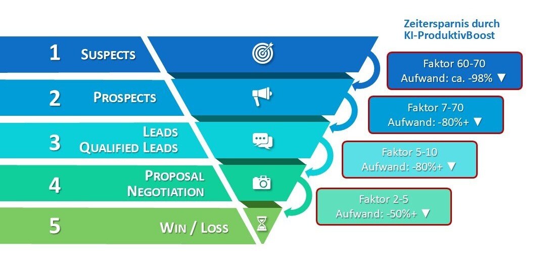 Der_KI-Leadfunnel Der_KI-Leadfunnel