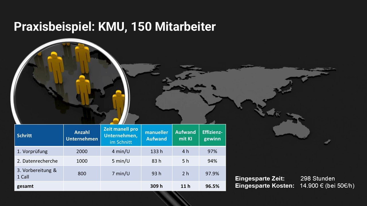 KI-Neukundengewinnung_Kundenbeispiel KI-Neukundengewinnung_Kundenbeispiel